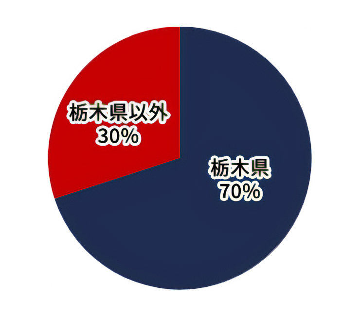 出身地